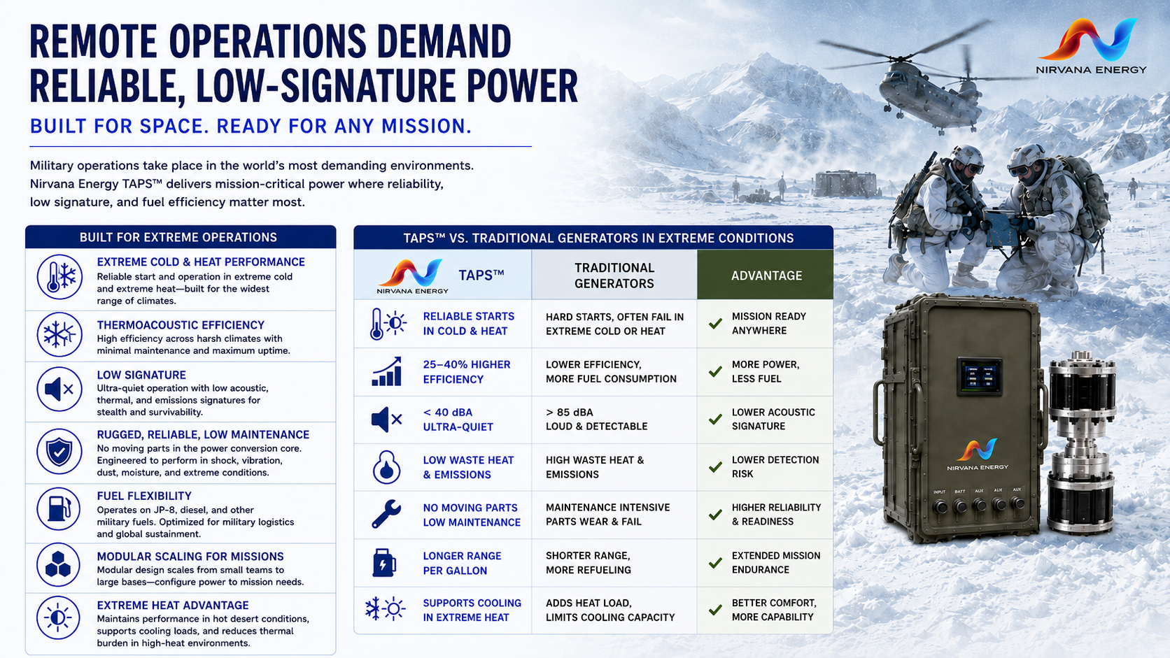 Nirvana TAPS compared to traditional military generators in extreme environments