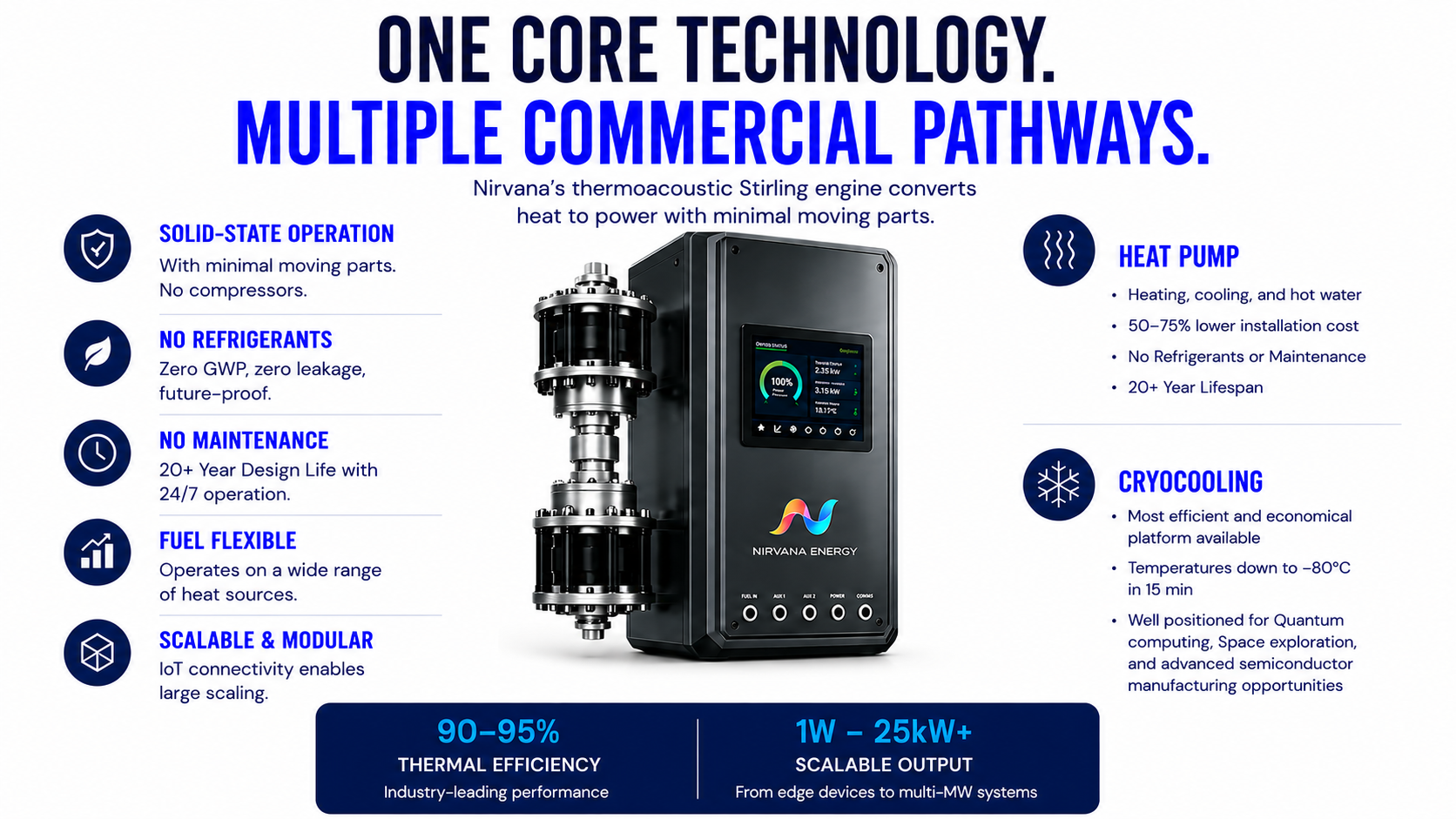 The World's Most Advanced Solid-State Energy Platform