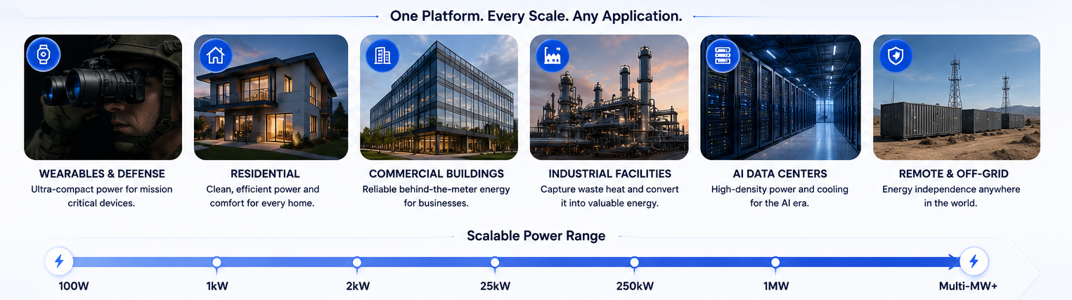 Nirvana scalable modular TAPS deployment architecture