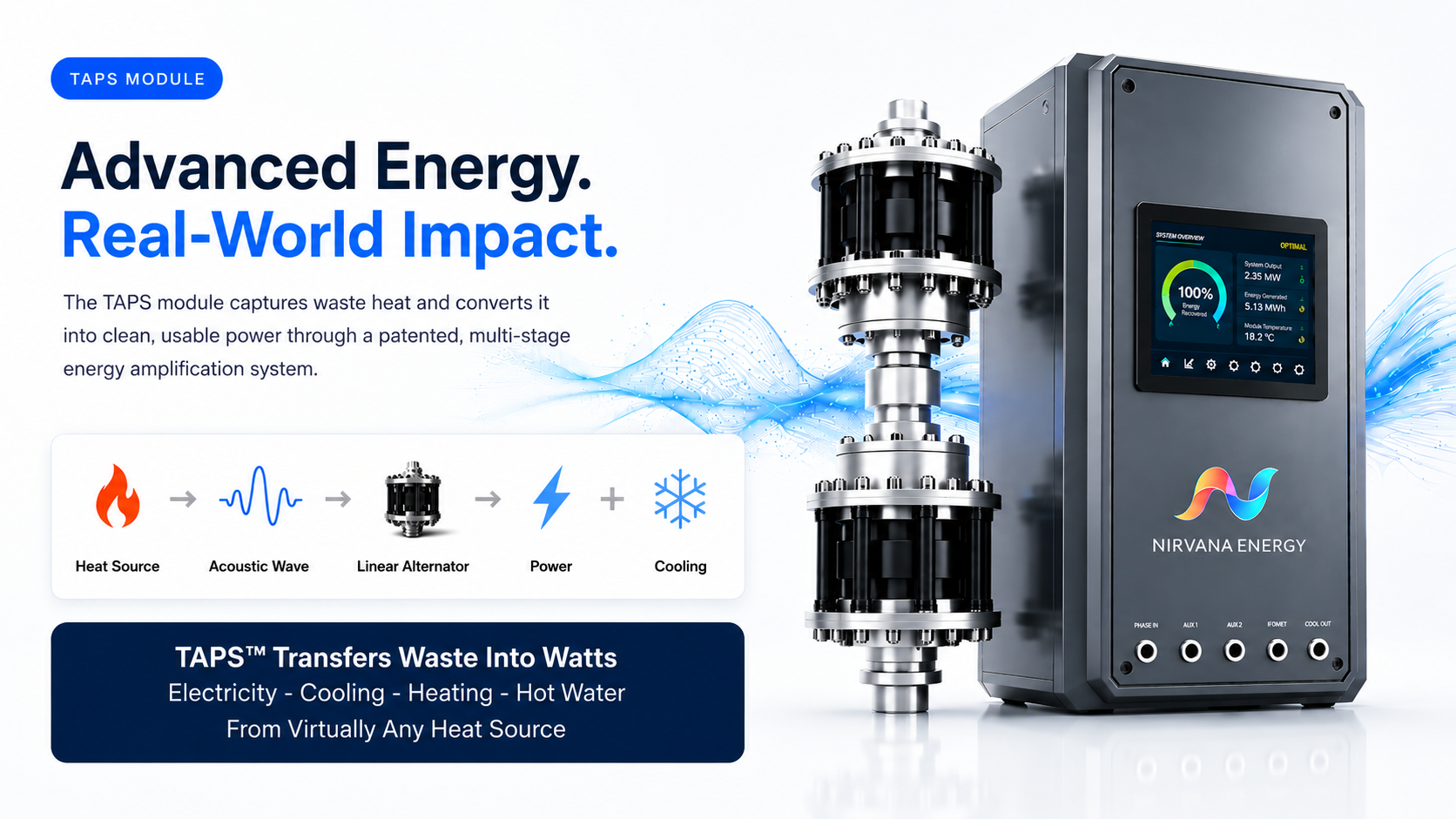 TAPS conversion process showing waste heat converted into watts