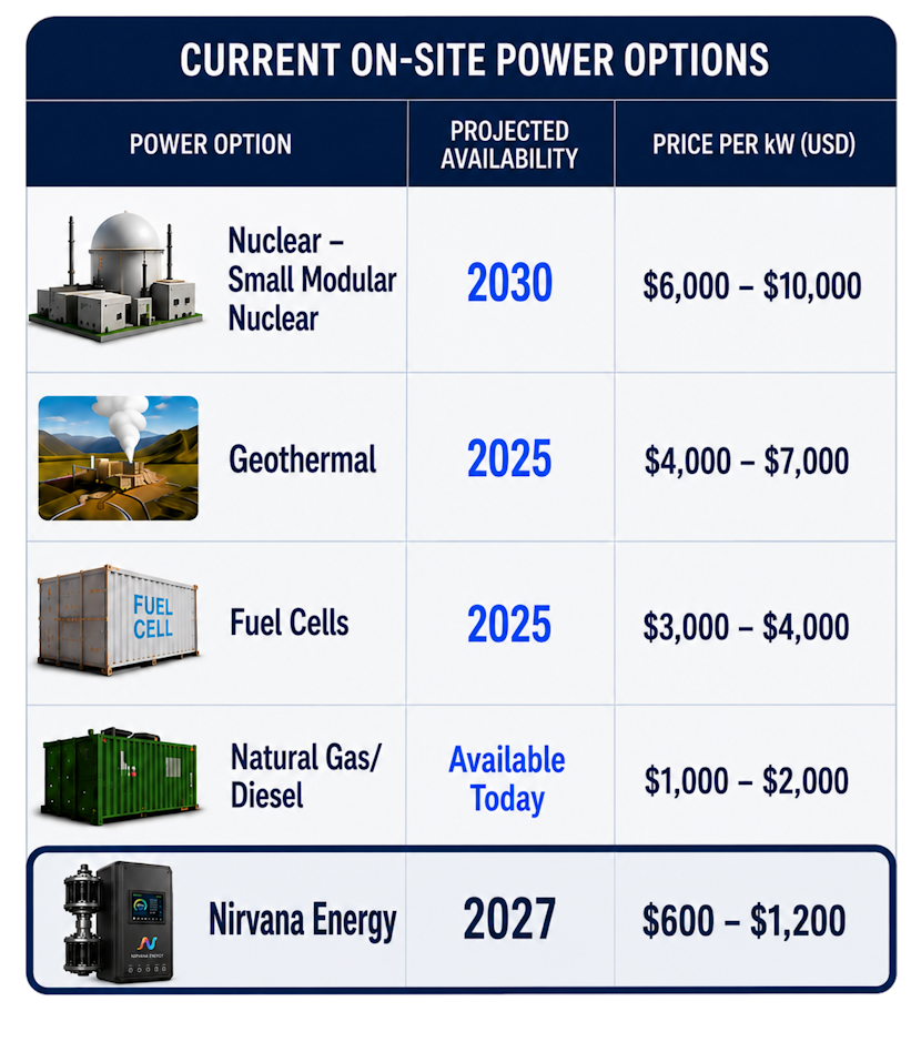 Power option comparison graphic